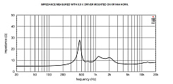 ВЧ драйвер EIGHTEEN SOUND ND3SA/8