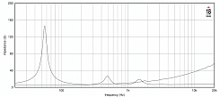 Динамик EIGHTEEN SOUND 12NCX910/8