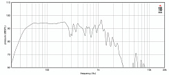 Динамик EIGHTEEN SOUND 21NLW4100