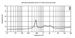 ВЧ драйвер EIGHTEEN SOUND ND3BE/8